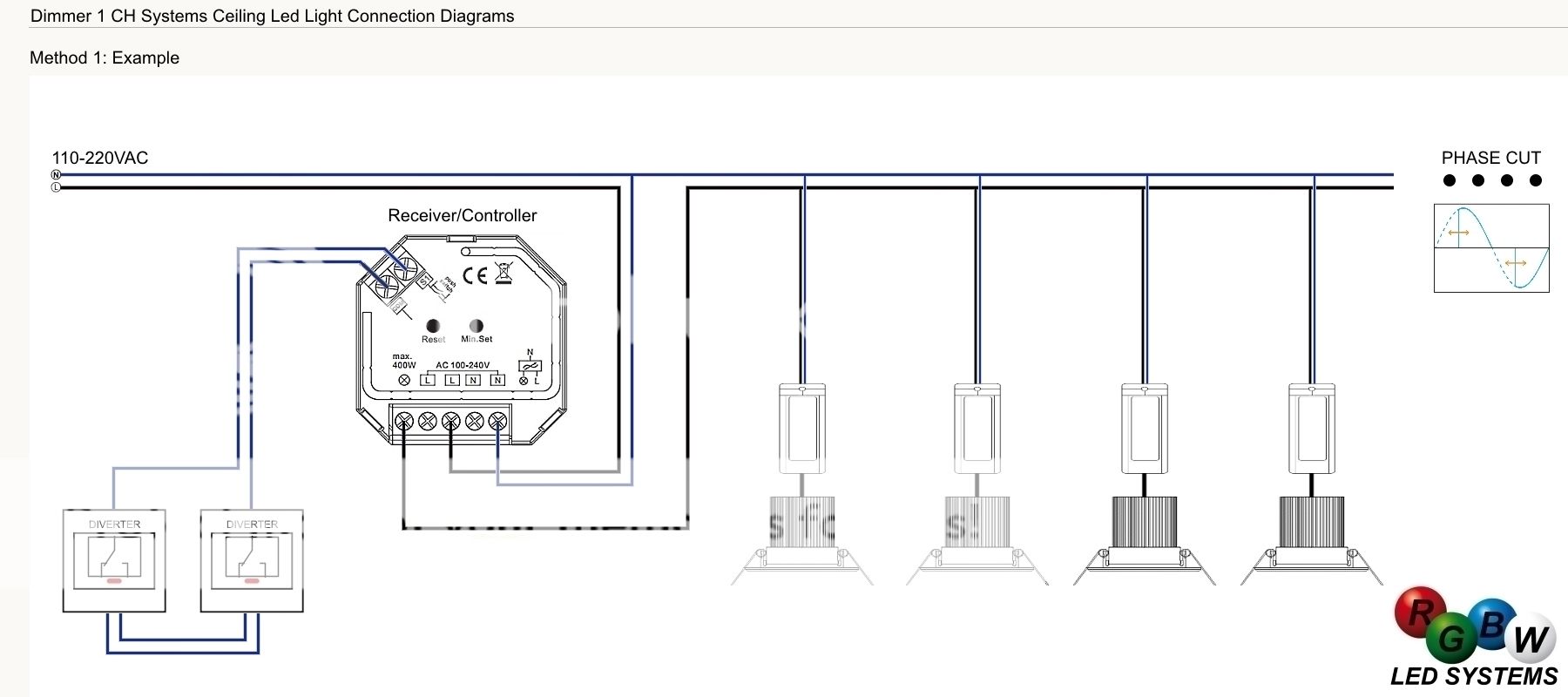Centraline ZigBee LED dimmer, CCT, RGB e RGBW WiFi